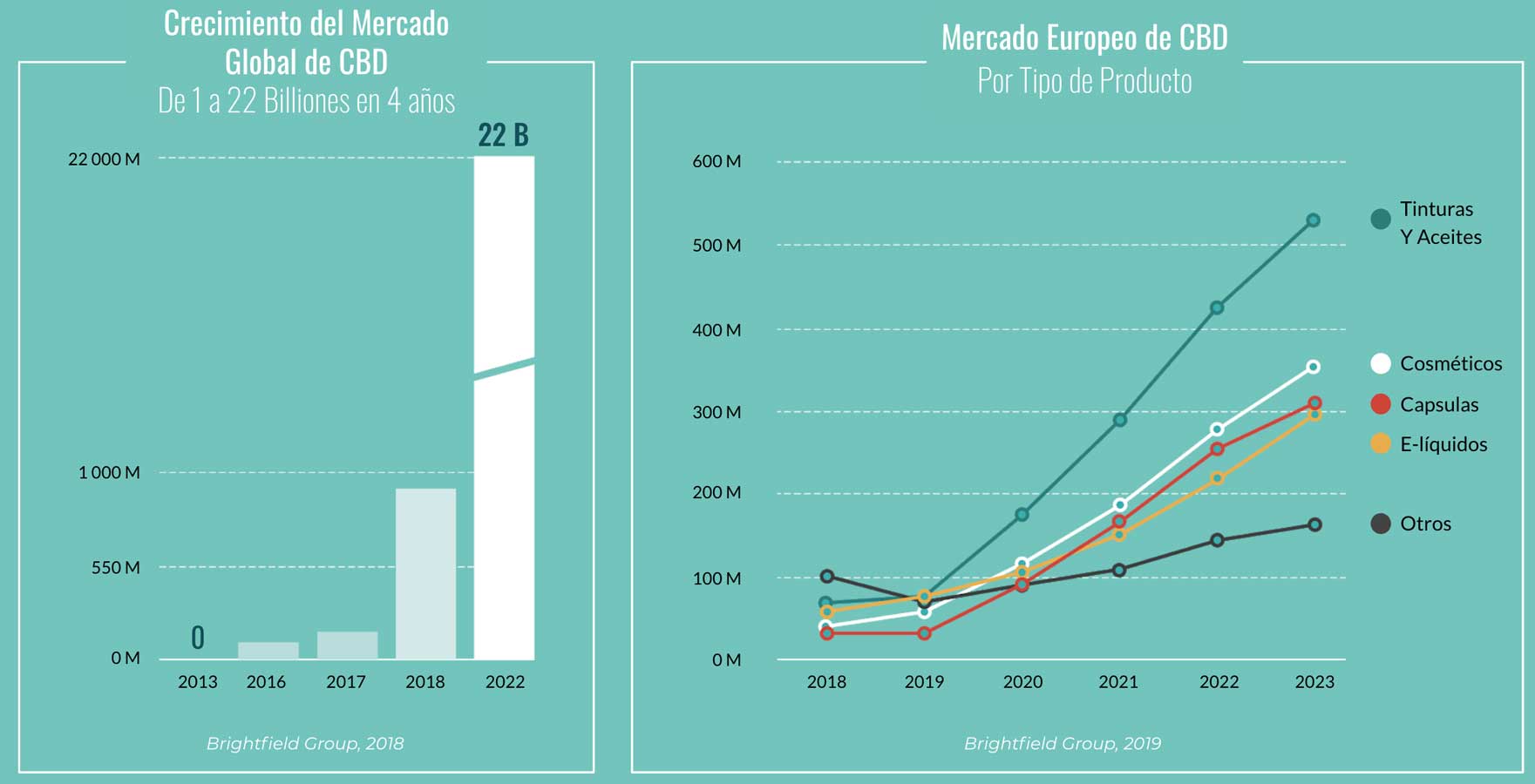 datos estadisticos cbd